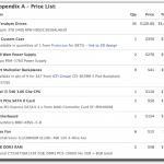 Real World Backblaze Costs
