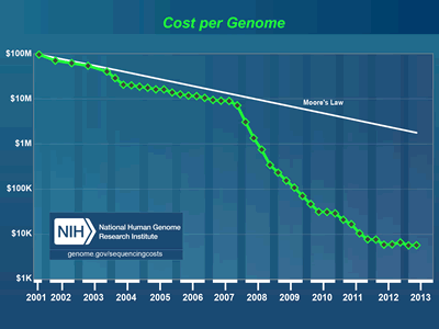 cost_per_genome_apr_400px