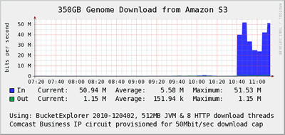 genome-download-400px