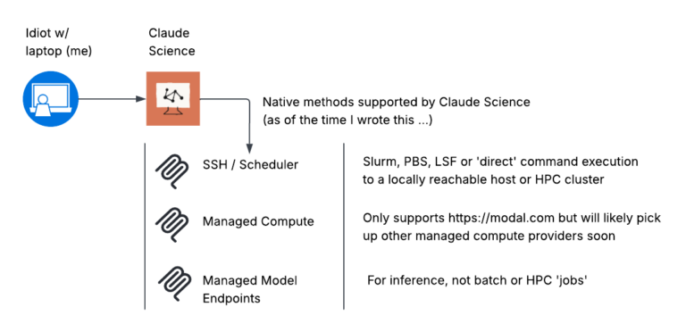 Claude Science 02