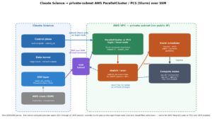 Claude Science Ssm Architecture