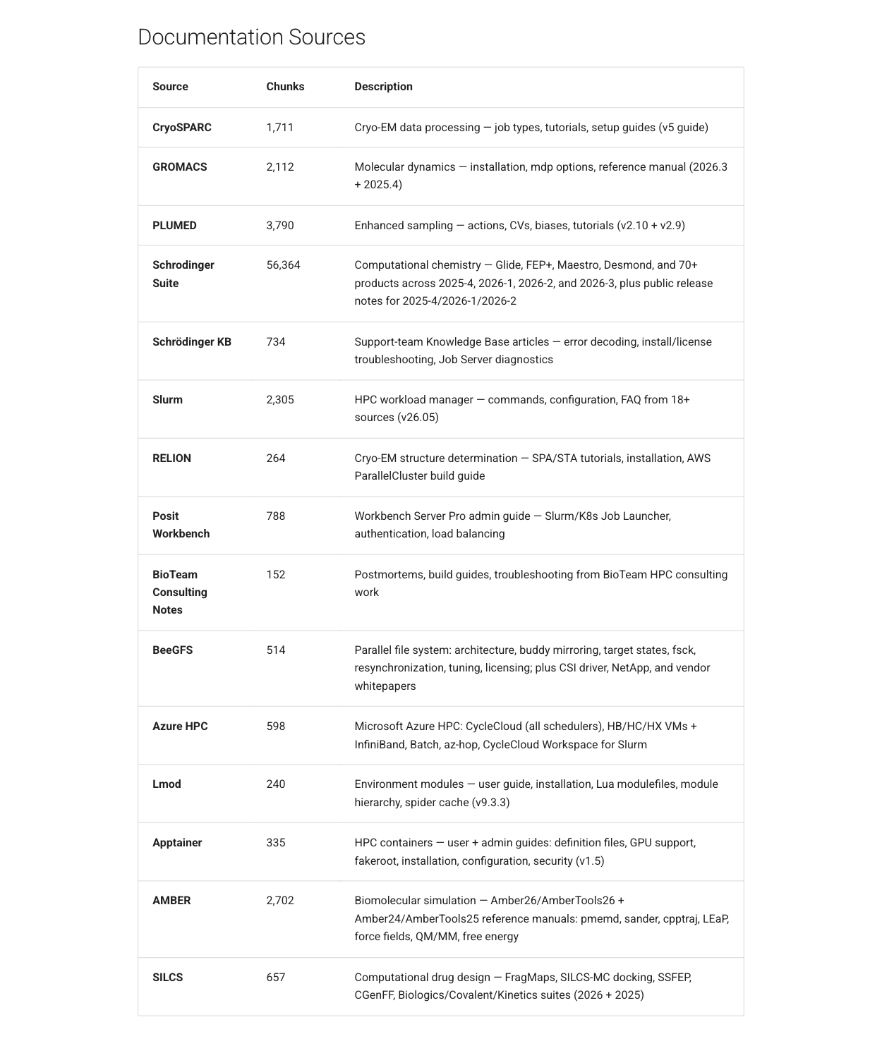 The hpc-docs documentation sources table