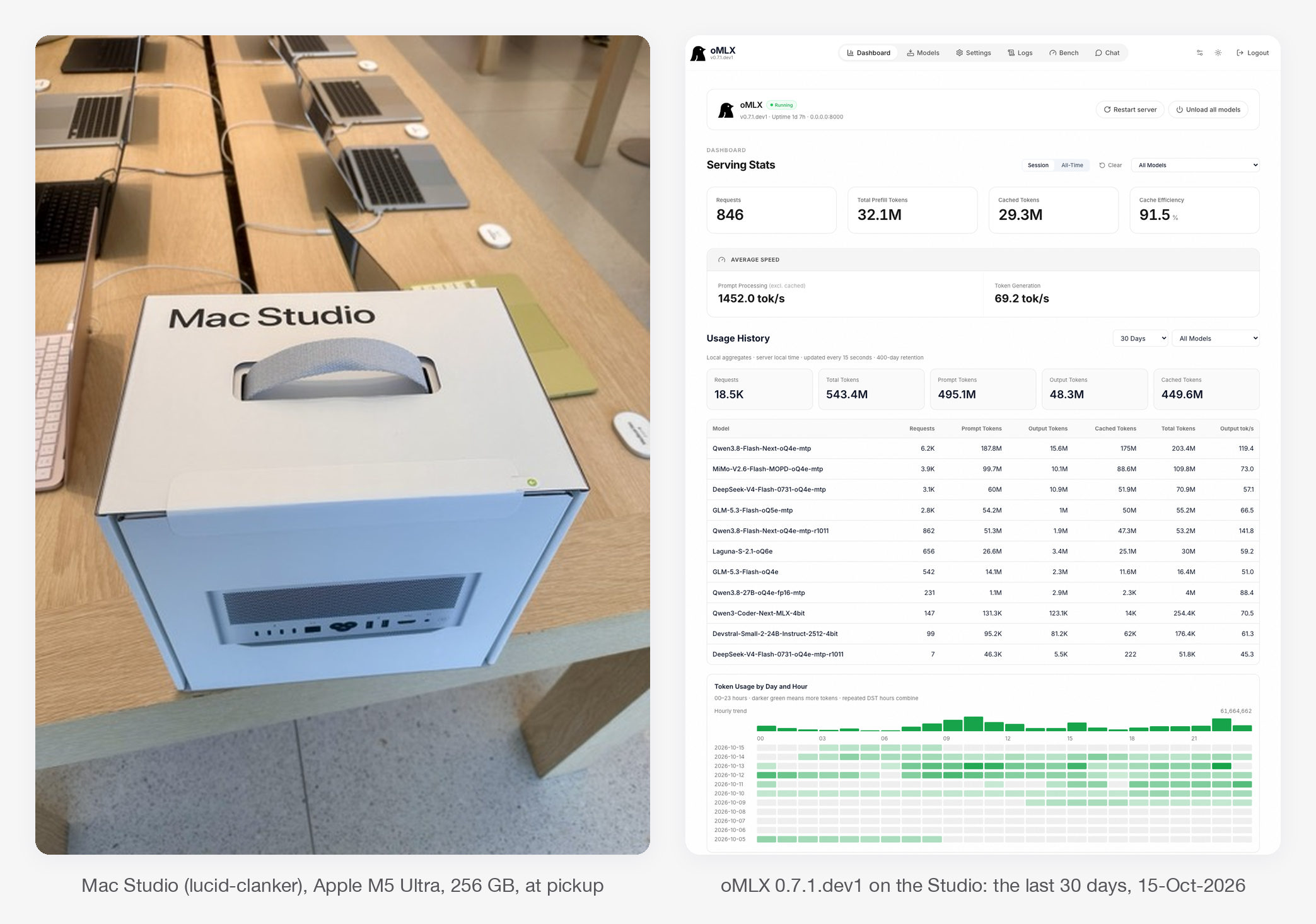 The Mac Studio at pickup, next to its oMLX dashboard for the last 30 days