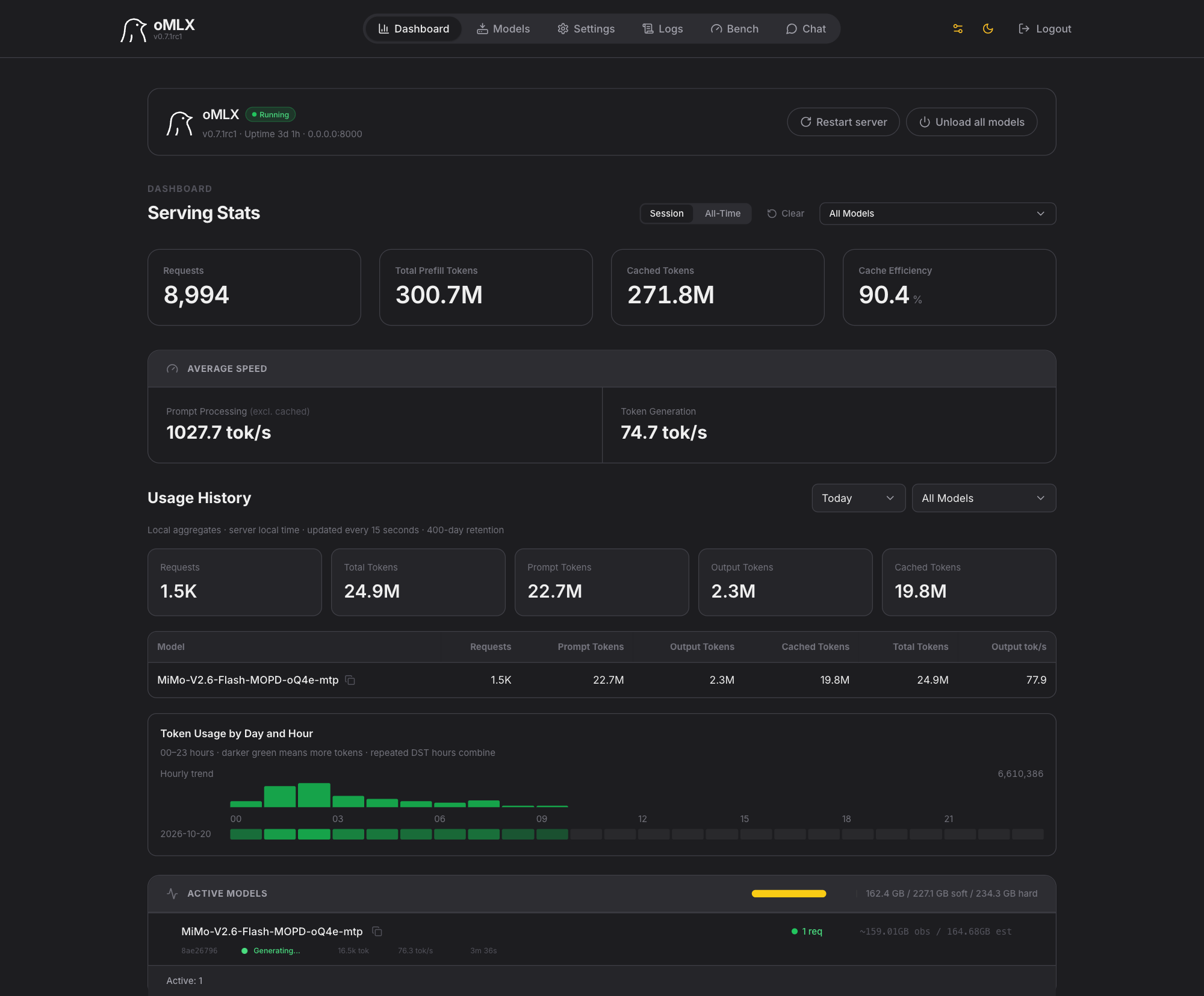 The Studio’s oMLX dashboard during the MiMo rerun