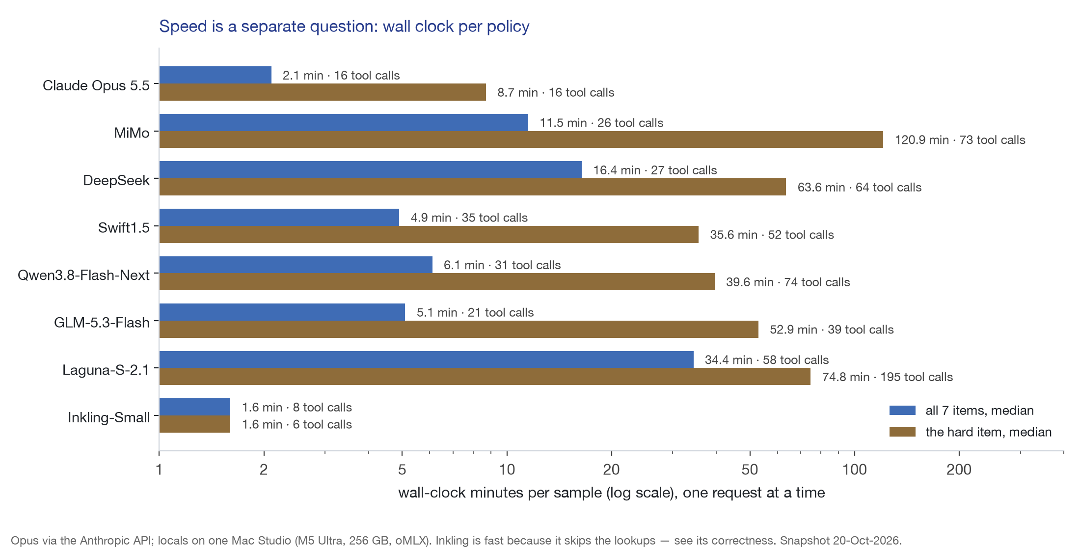 Wall clock per AWS IAM policy